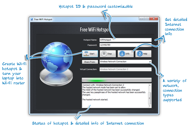 Hotspot wifi gratis Hotspot wifi gratis