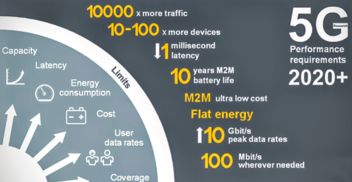 5G Key Features