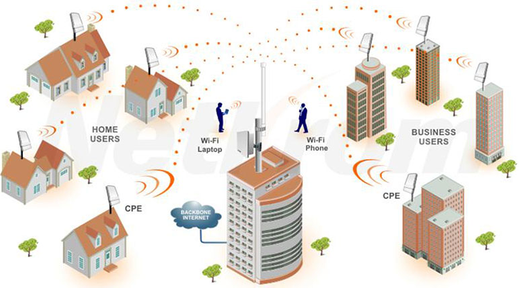 Free WiFi from Your ISP