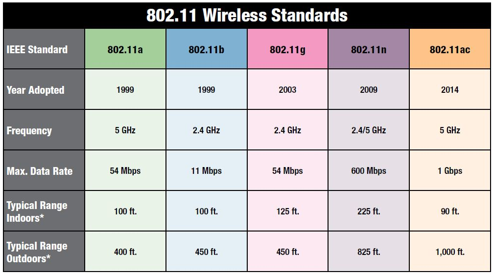 Mixing Wrong Adapters & Routers